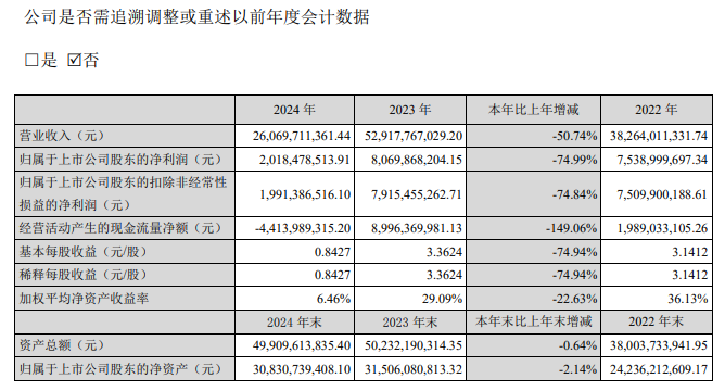 来源：智飞生物2024年年报