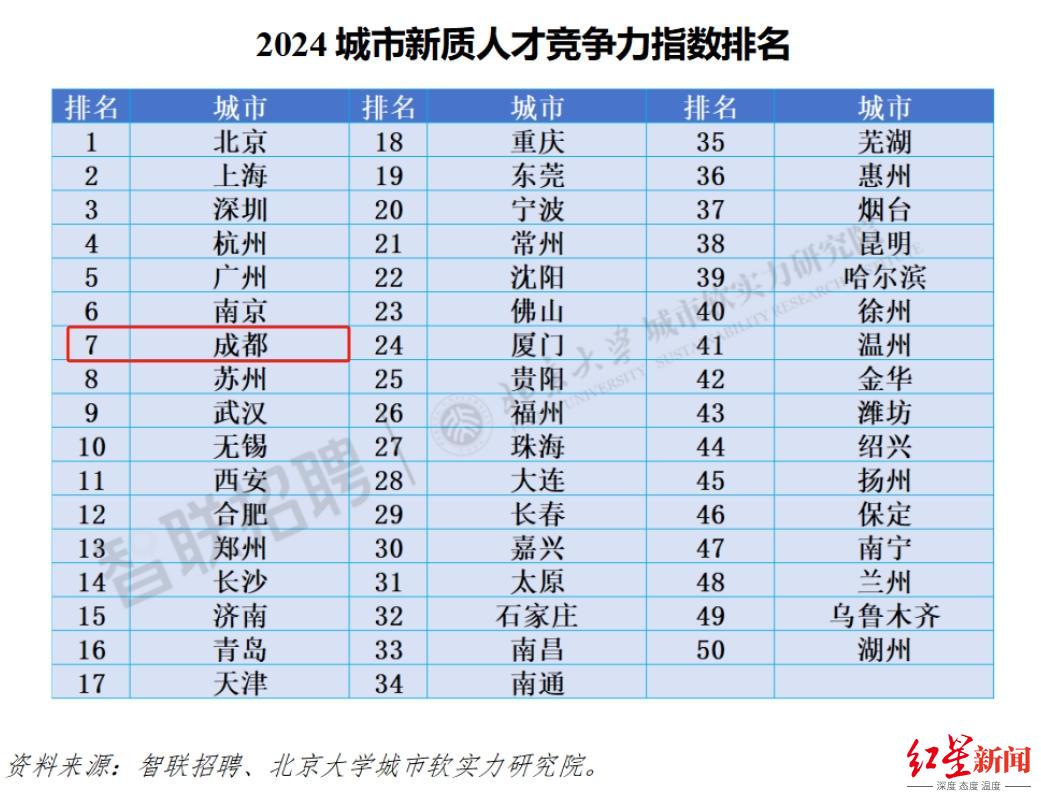图源：“智联研究院”微信公众号