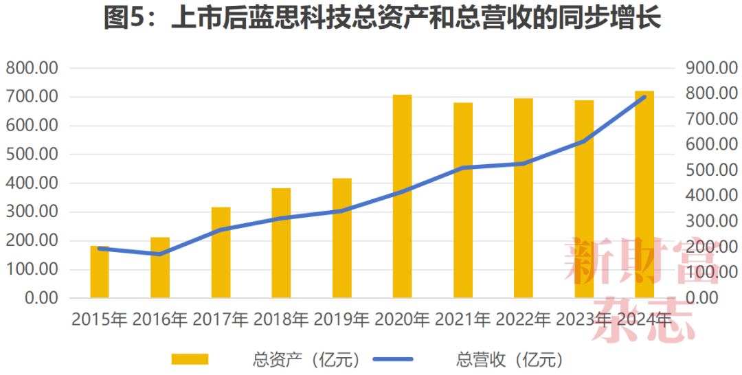 数据源流:Wind,《新金钱》杂志整理