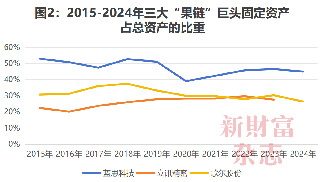 数据源流:Wind,公司年报,《新金钱》杂志整理