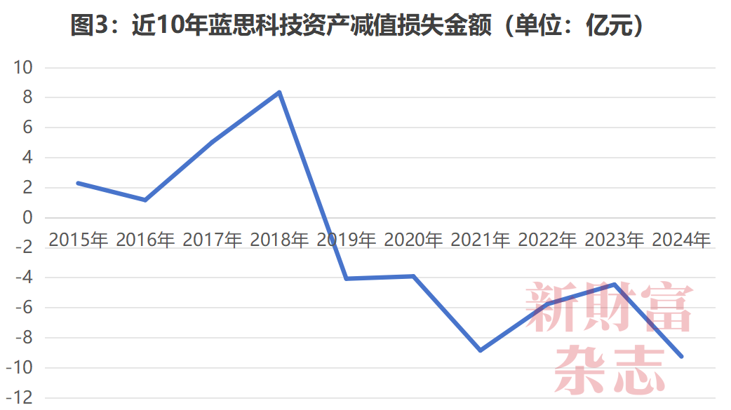 数据源流：Wind，《新金钱》杂志整理