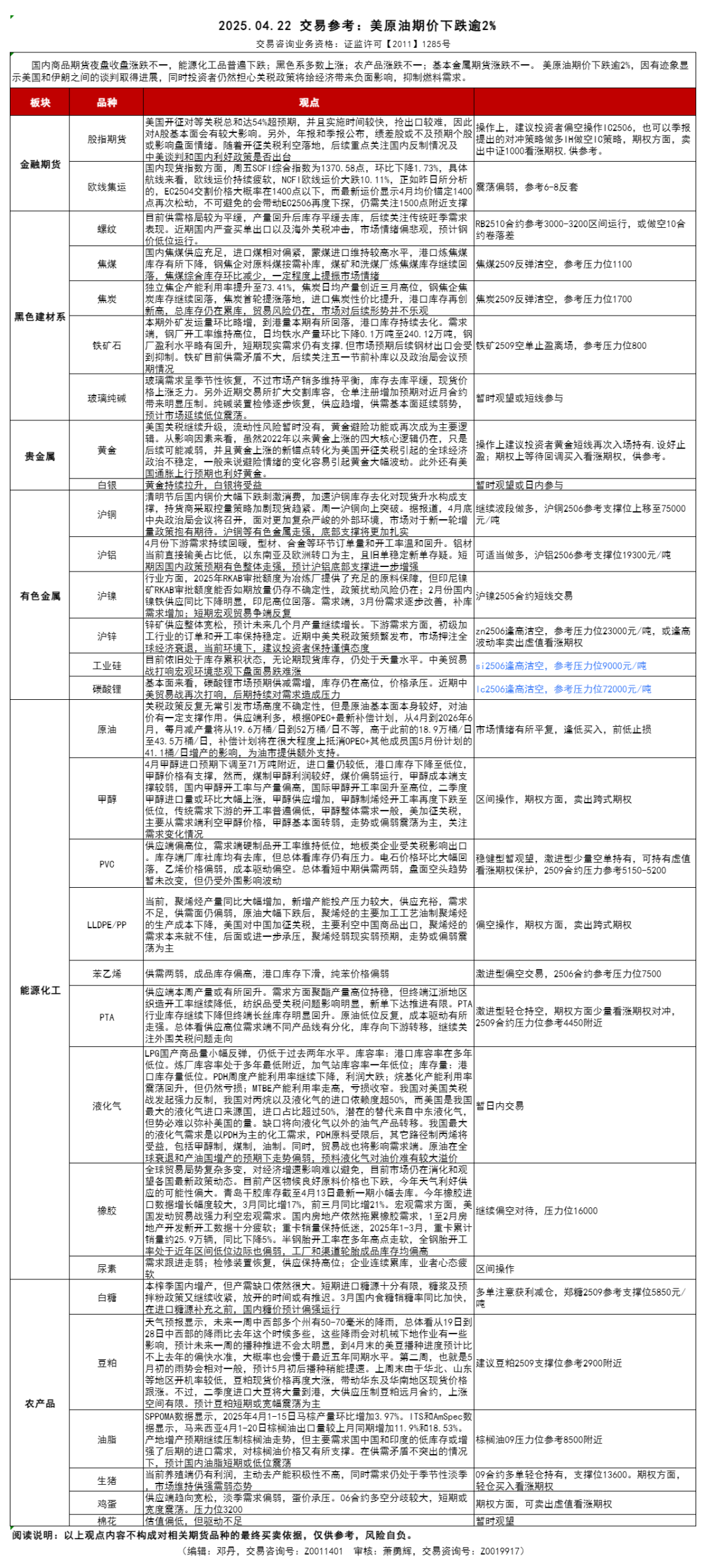 交易参考】4.22：美原油期价下跌逾2%