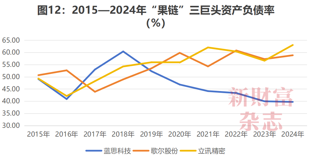 数据源流:Wind,《新金钱》杂志整理