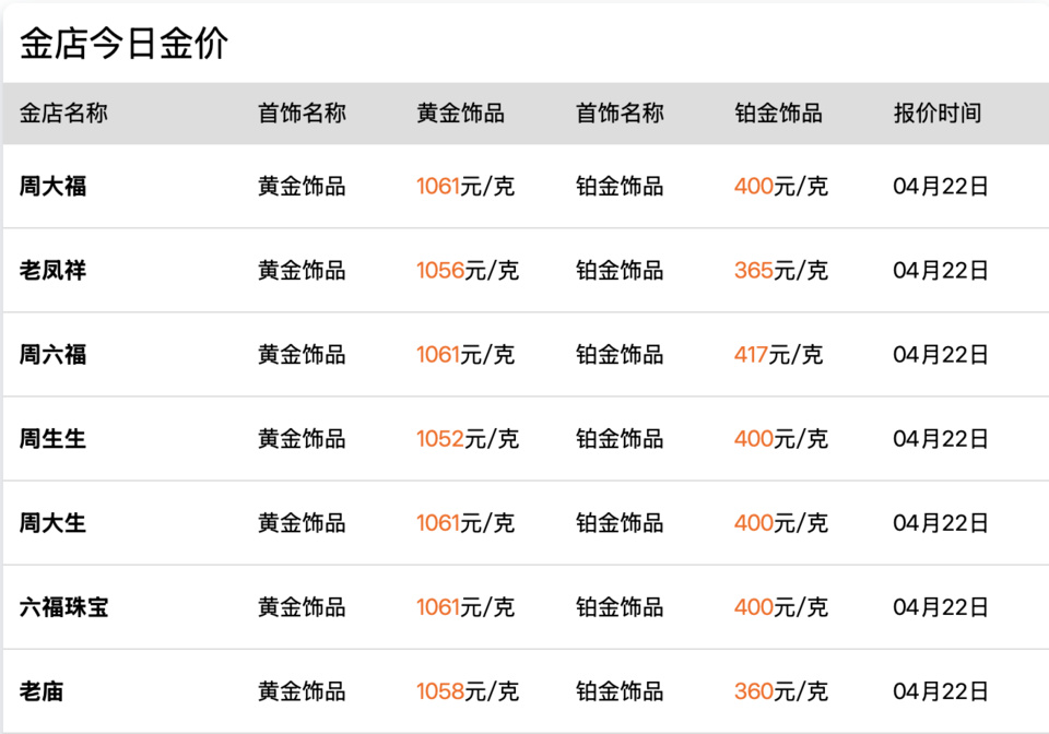 图源:金价网