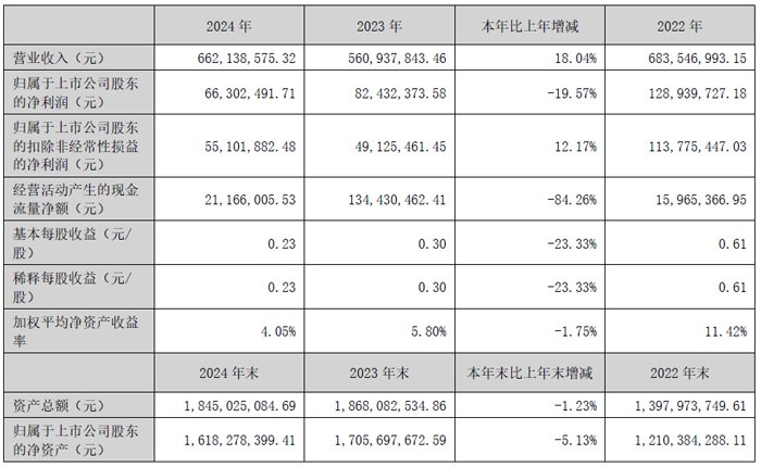JUZI Technology2024񱨸棺Ϊ6.6Ԫңͬ18.04
