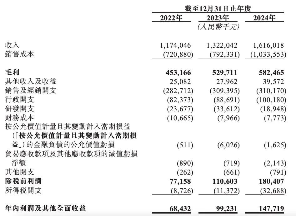 来源：溜溜梅招股书