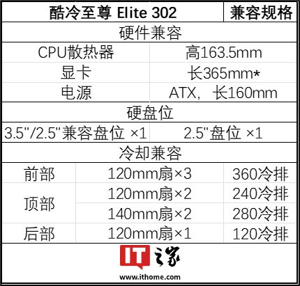 * 不考虑前部冷排和风扇占用长度