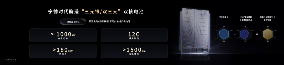 不同材料体系组合下的“双核方案”