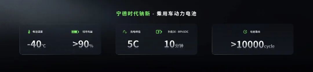 钠电体系正在愈发成熟