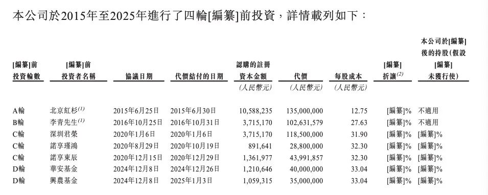 来源：溜溜梅招股书