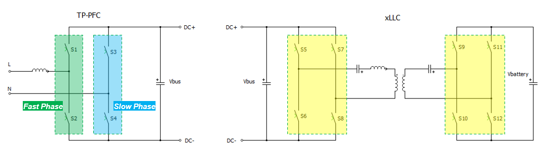 图1 OBC典型拓扑