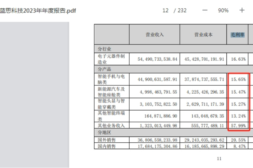 贵府源流:蓝想科技A股2023年年报