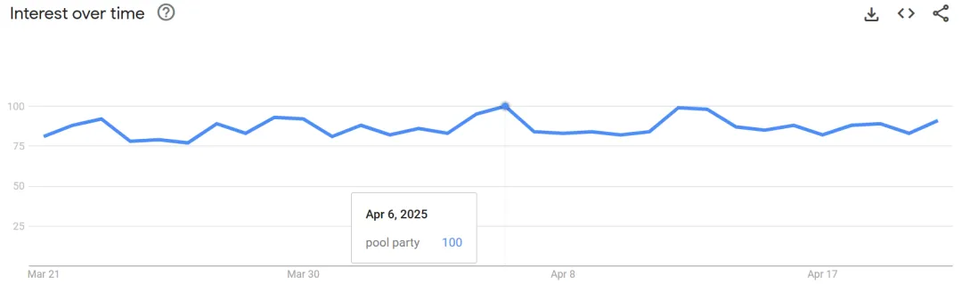 图源：谷歌趋势