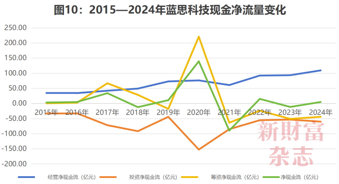 数据源流:Wind,《新金钱》杂志整理
