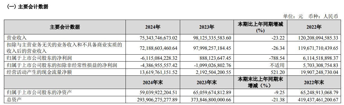 v请参阅财务报告|黄金集团对土地获取的响应重