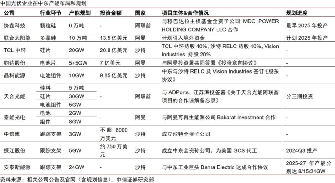 最高3521%!东南亚光伏双反落地,中国光伏怎么办__财经头条