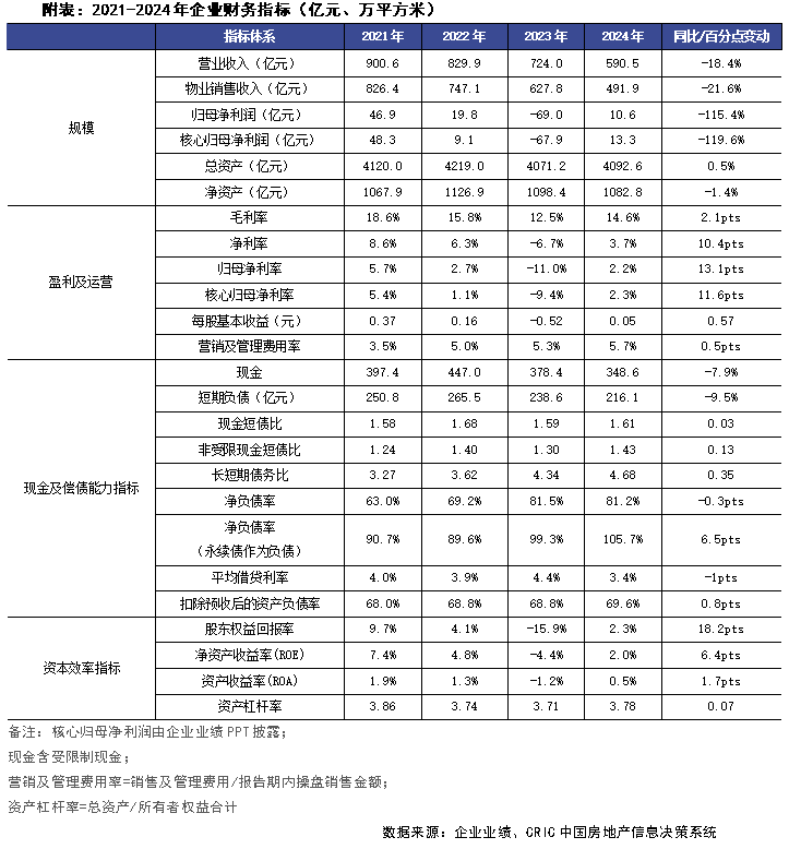 排版 | 土木