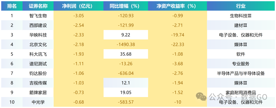 已有超500家上市公司披露2025年一季报|净利润_新浪财经_新浪网