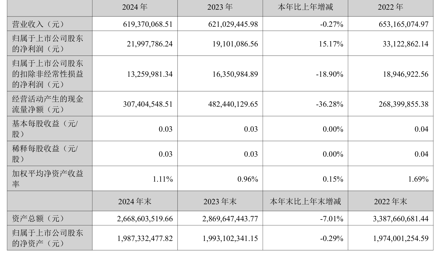 2024年净利润增长15%背后：电科院惊现“一票否决权”！第二大股东董事竟被曝程序违规