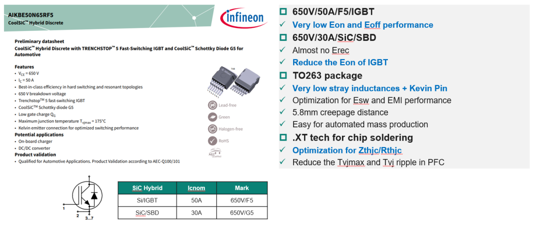 图4 AIKBE50N65RF5的主要性能