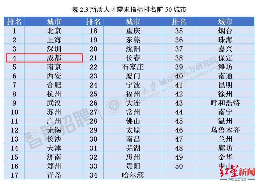 图源：“智联研究院”微信公众号