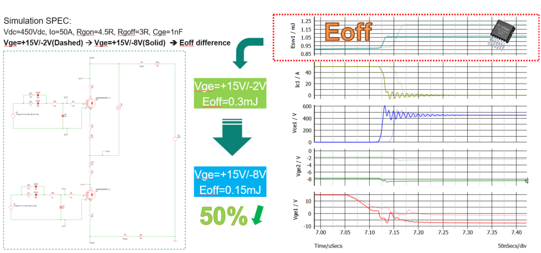 图8：AIKBE50N65RF5关断能量Eoff仿真