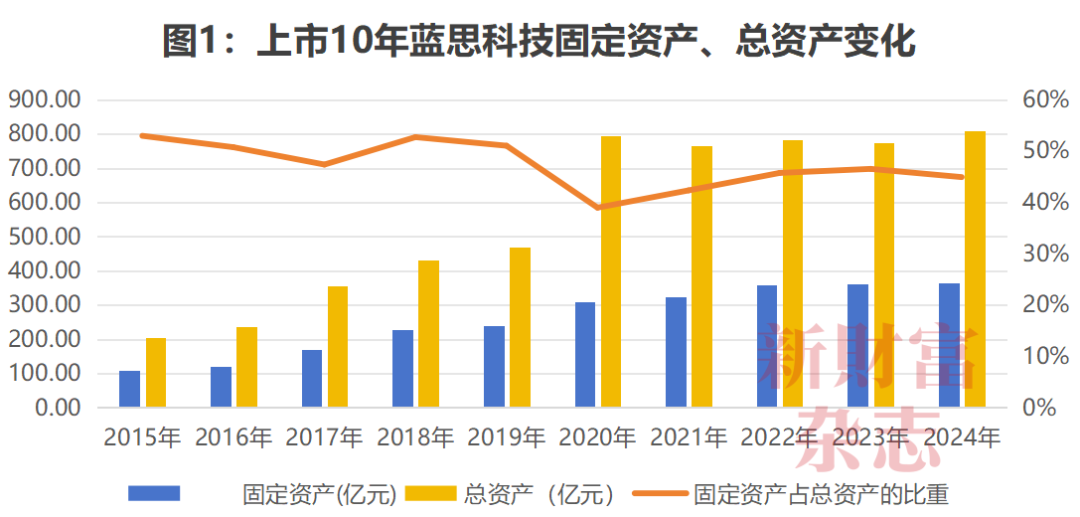 数据源流:Wind,《新金钱》杂志整理