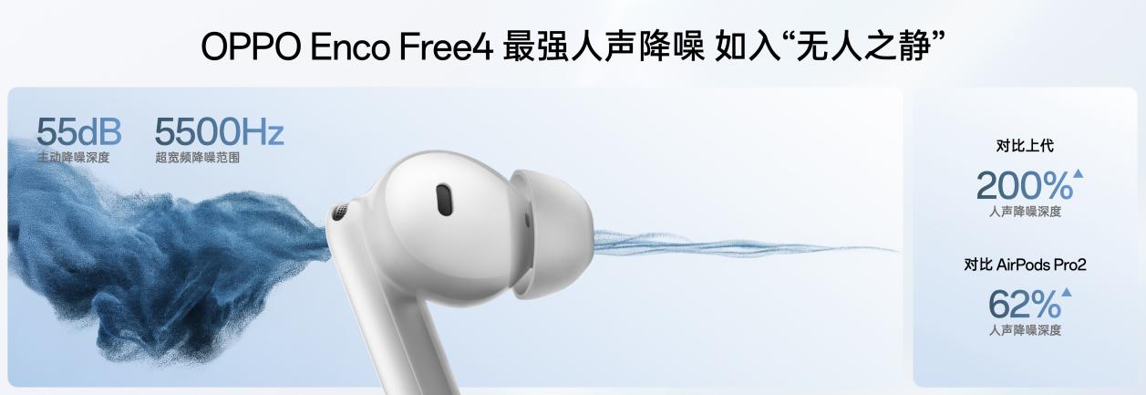 Oppo Encco Free4콢Ƿɢģ¶1,000Ԫ֮ڵʵ