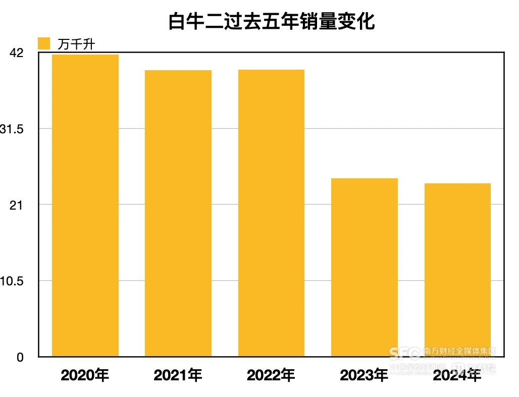(21记者凭证财报整理)