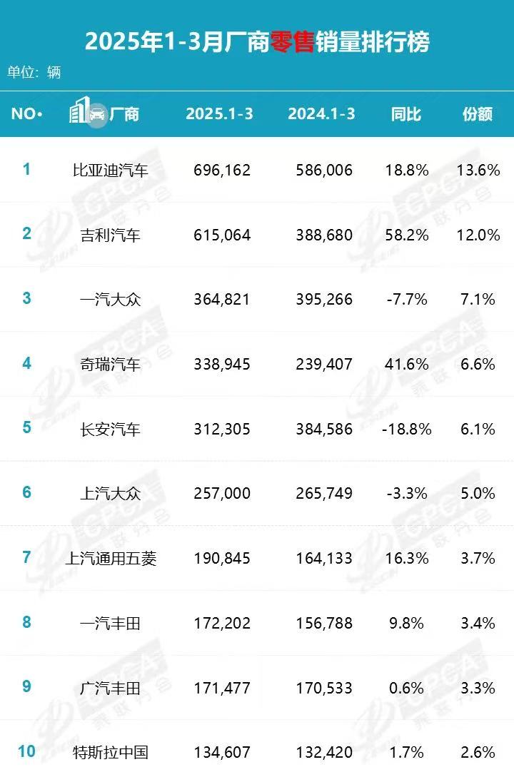 图片开始:乘联会