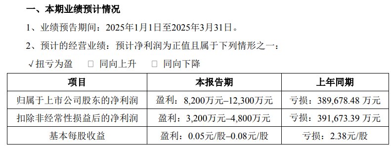 天齐锂业公告截图