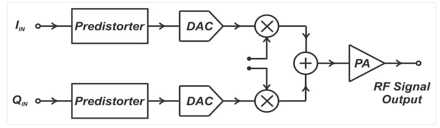 [图1 基带数字预失真实现示意图]‌
