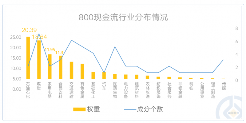 　　数据来源：Wind;申万一级行业分类，时间截至2025年3月24日。仅代表指数特定时点情况，未来可能发生变动。