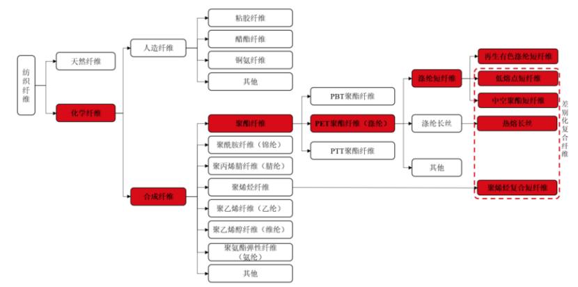 江苏将获得另一个IPO
