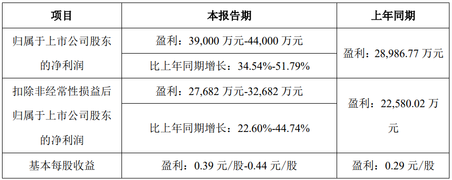 功绩出现变动的主要原因系,2025年第一季度,公司所聚焦赛谈的阛阓主体业务大幅增长。