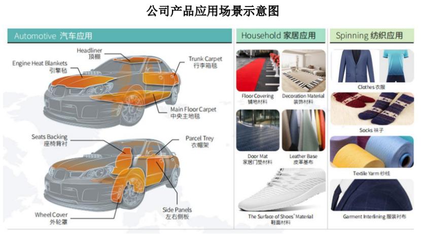 图片来源于招股书