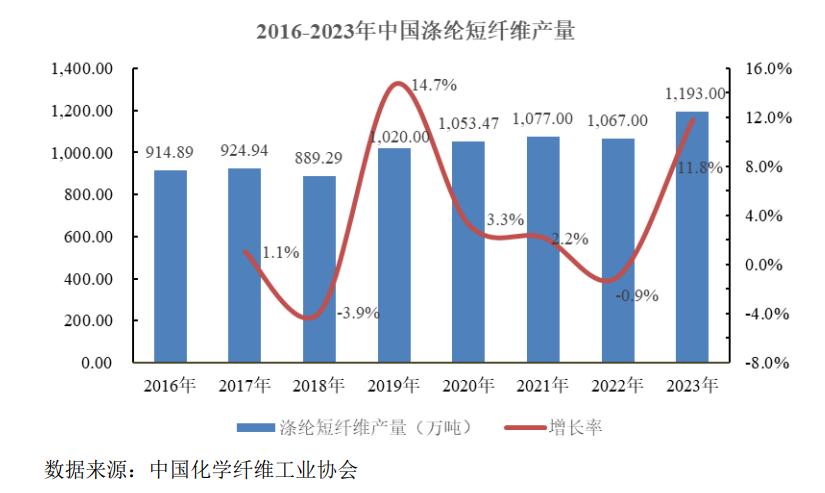 图片来源于招股书