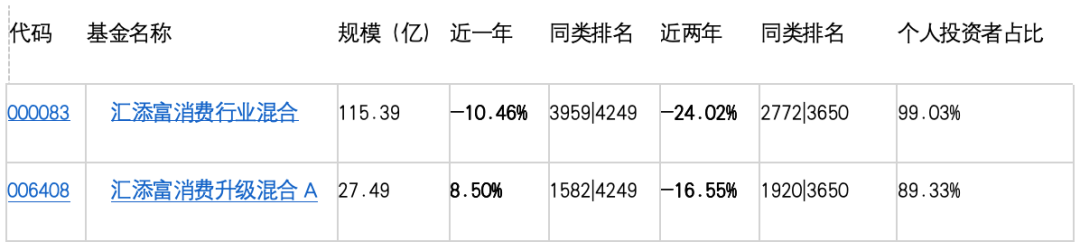 数据开始:天天基金 截止日历:4月20日