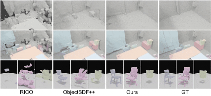 △图3. 场景重建结果对比