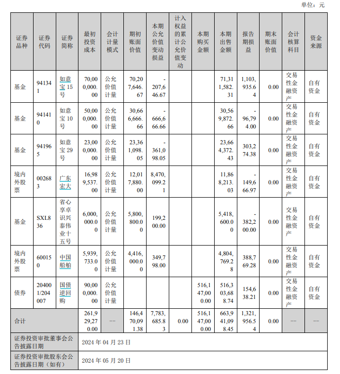 来源：御银股份2024年年报（下同）