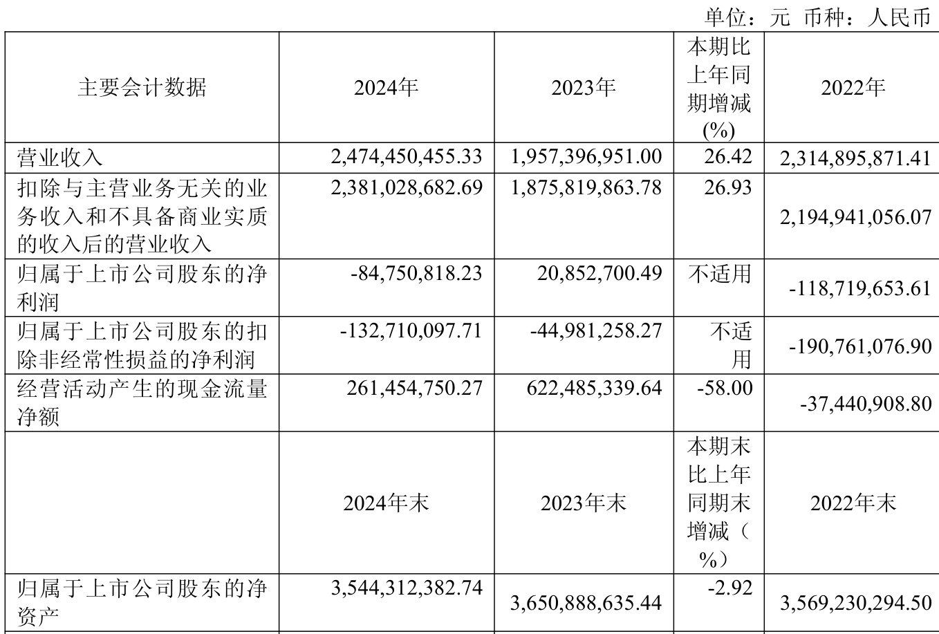 中微半导：上半年净利润8646.96万元 同比增长100.99%