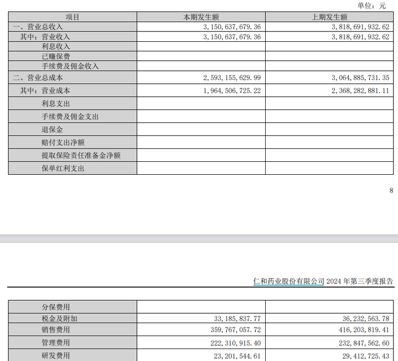 图源：财报截图