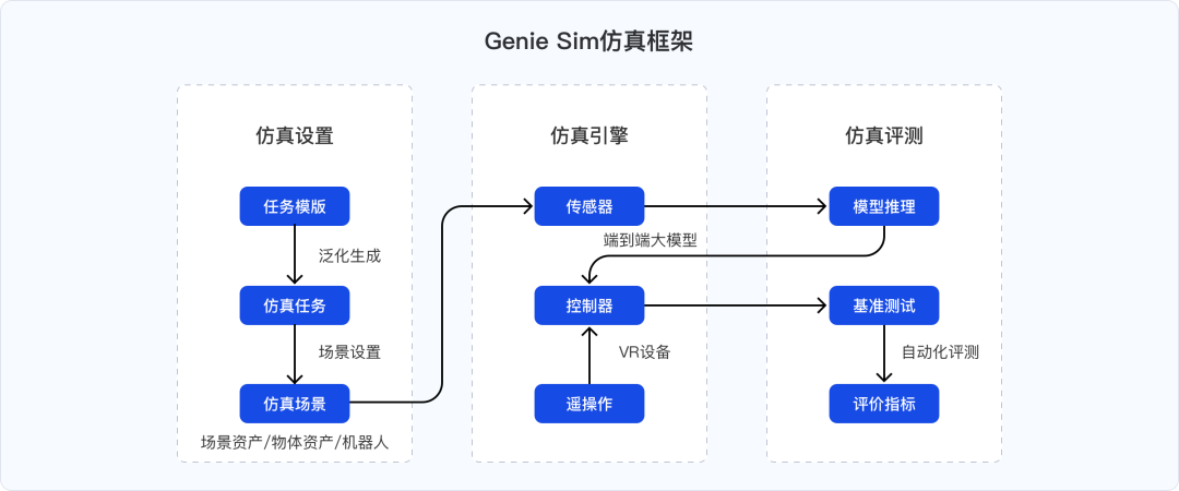 Zhiyuan机器人已发布并打开SIM卡基准资源