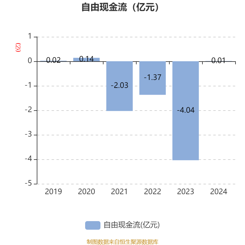 海泰科2024年实现营收6.79亿元 创历史新高