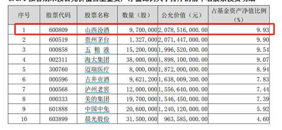 景顺长城新兴成长混合2025年一季报截图