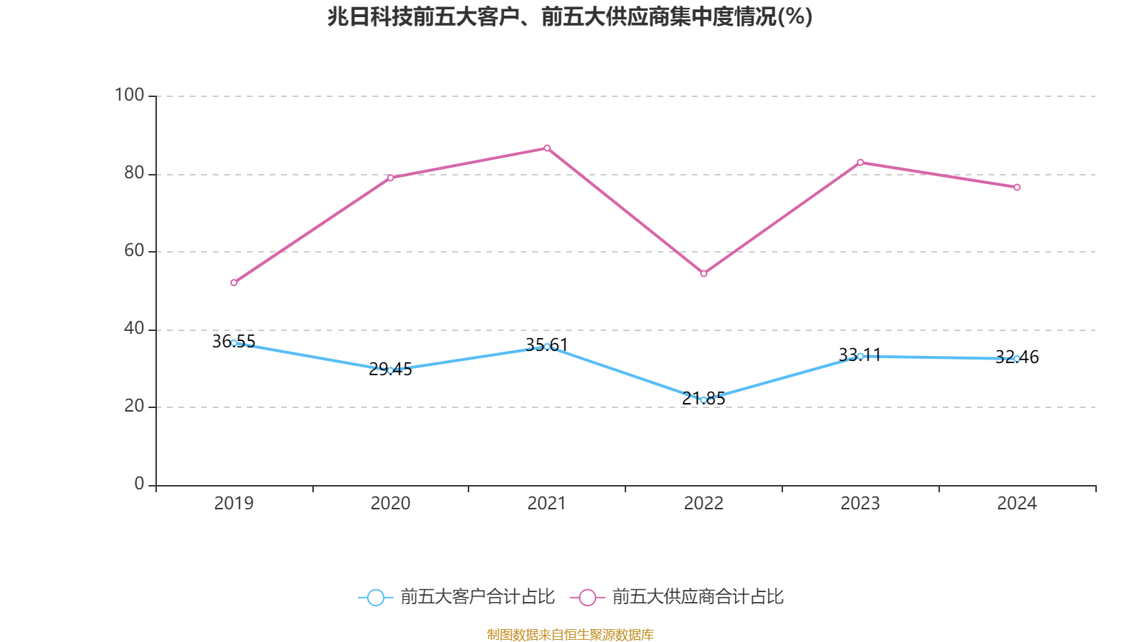关于兆日科技2023年目标价的信息 关于兆日科技2023年目标价的信息