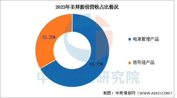 2025年中国模拟芯片行业市场前景预测研究报告|芯片行业_新浪财经_新浪网