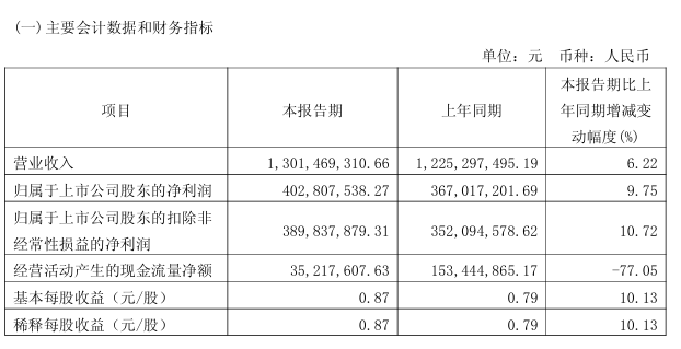 Kingsoft Office在2025年第一季度与股东相关的净利润