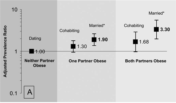 图片来源：参考文献 [3]