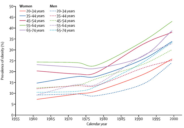图片来源：参考文献 [1]